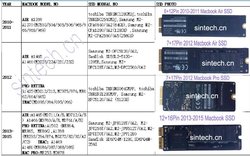 macbook list.jpg
