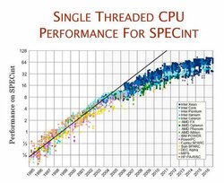 CPU Single SPECint.JPG