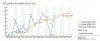 GDP Growth 1998-2014.jpg