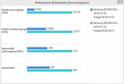 SSD Performance.JPG