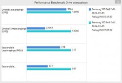 SSD Performance - RAPID Mode.JPG