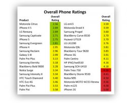 Smartphone_Ranking_schatten.jpg