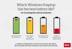 windows-8-battery-life.jpg