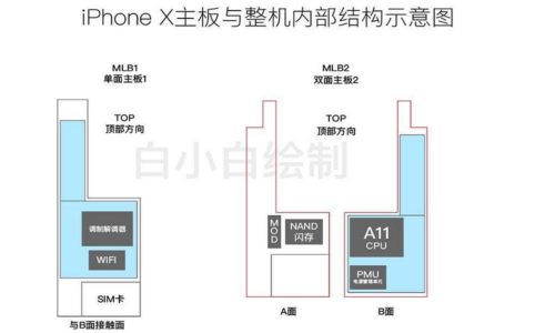 iPhone 8 Gerüchte – Vertikale Dualkamera und kein Homebutton